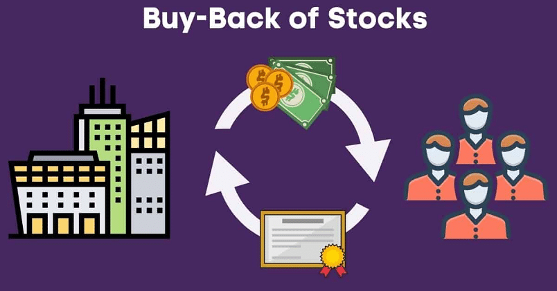 Decoding The Mechanism: What Are Share Buybacks And How Do They Work?